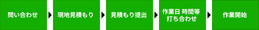 作業開始までの流れ